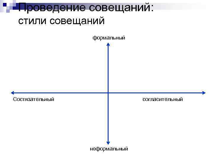 Проведение совещаний: стили совещаний формальный Состязательный согласительный неформальный 