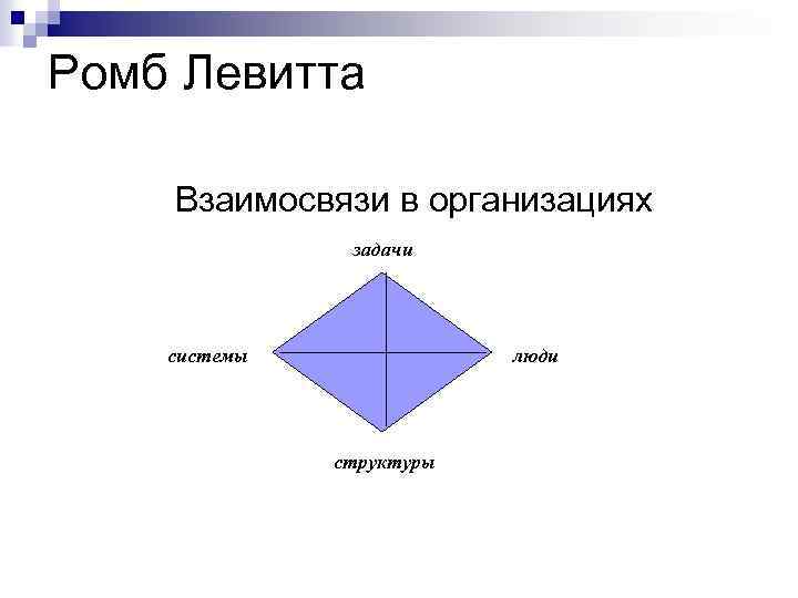 Для чего геометрическая фигура ромб используется в блок схемах