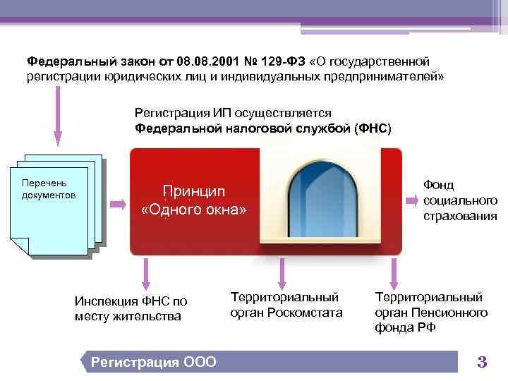 Федеральный закон от 08. 2001 № 129 -ФЗ «О государственной регистрации юридических лиц и