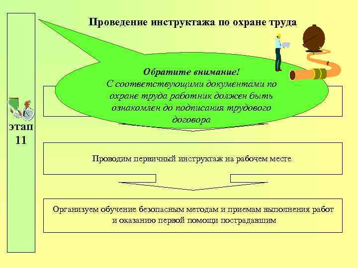 Проведение инструктажа по охране труда этап 11 Обратите внимание! С соответствующими документами по охране
