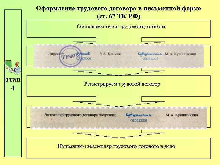 Оформление трудового договора в письменной форме (ст. 67 ТК РФ) Составляем текст трудового договора