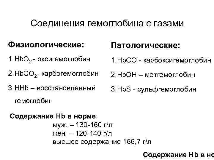 Соединения гемоглобина с газами Физиологические: Патологические: 1. Hb. O 2 - оксигемоглобин 1. Hb.