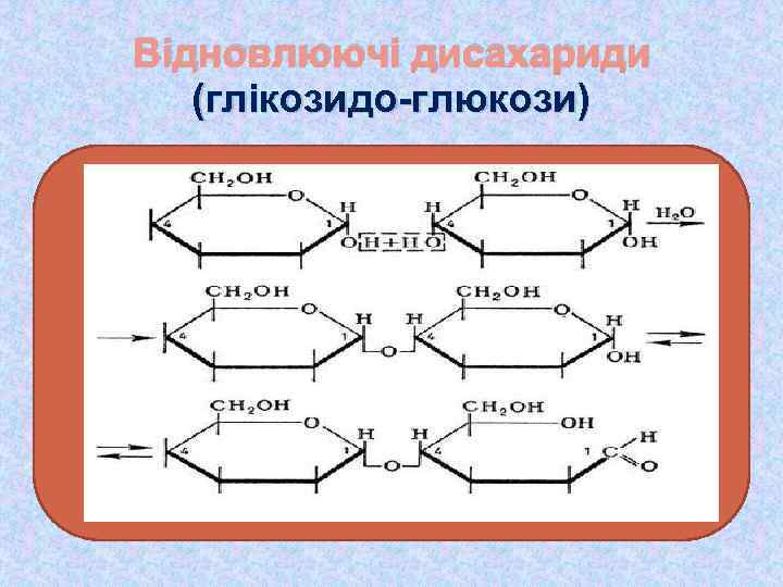 Відновлюючі дисахариди (глікозидо-глюкози) 