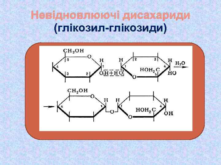 Невідновлюючі дисахариди (глікозил-глікозиди) 