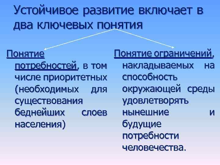 Устойчивое развитие включает в два ключевых понятия Понятие ограничений, Понятие накладываемых на потребностей, в