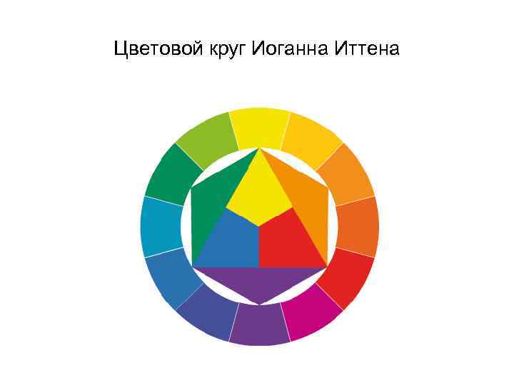 Цветовой круг Иоганна Иттена 