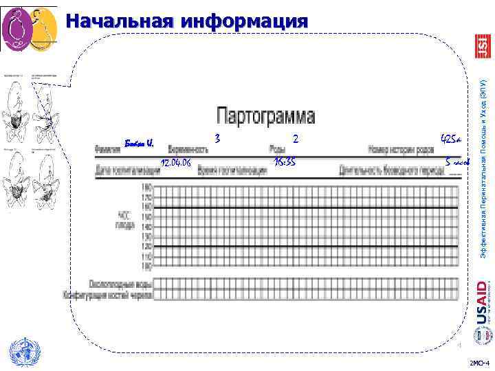 Начальная информация     Эффективная Перинатальная Помощь и Уход (ЭПУ) Бойко И.