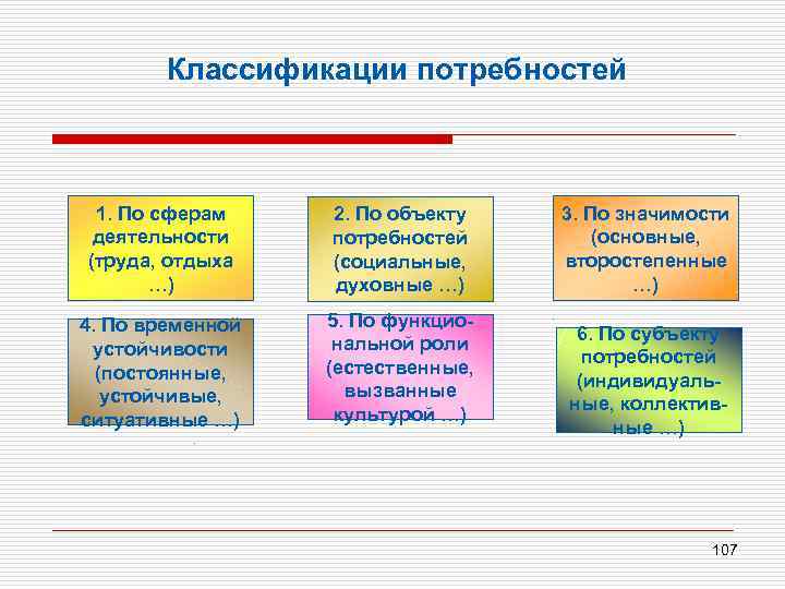 Что является предметом потребности