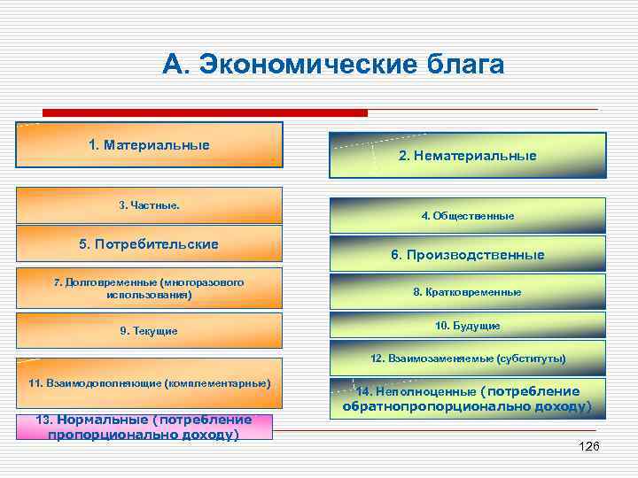 Экономические и общественные блага план