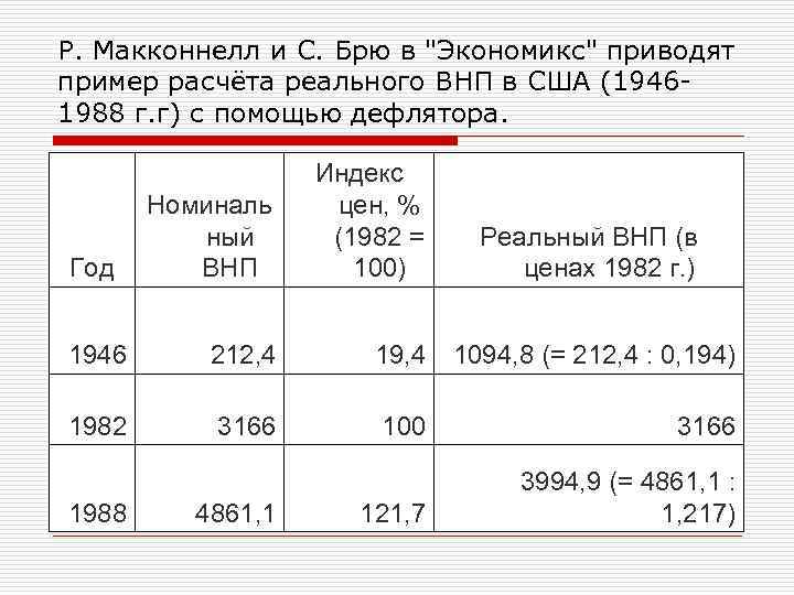 Р. Макконнелл и С. Брю в 