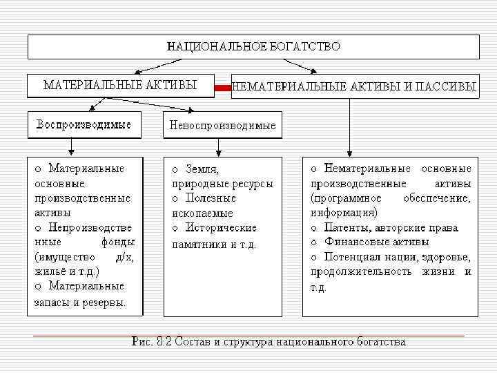 4 экономических явлений