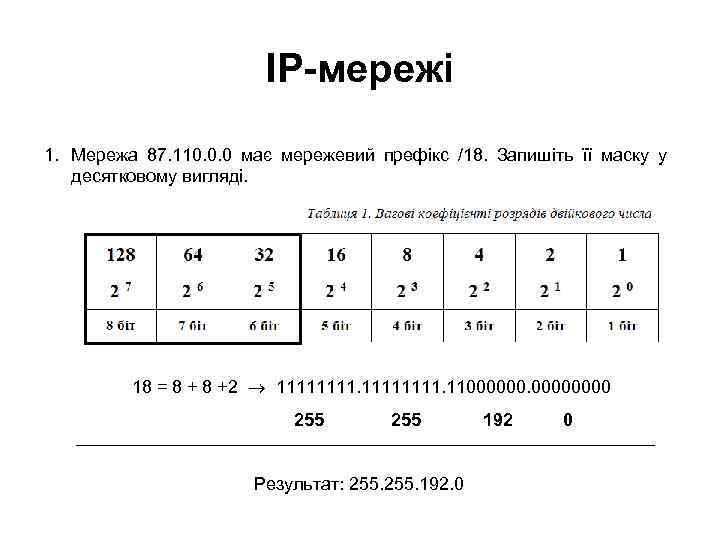     IP-мережі 1. Мережа 87. 110. 0. 0 має мережевий префікс