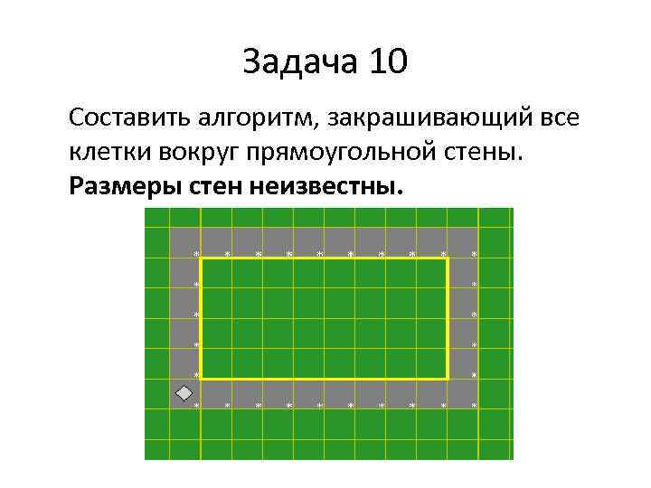   Задача 10 Составить алгоритм, закрашивающий все клетки вокруг прямоугольной стены. Размеры стен