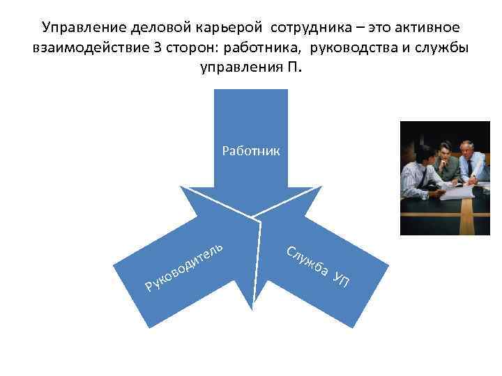 Управление карьерой работника. Управление деловой карьерой. Управление карьерой персонала. Слайды на тему управление карьерой сотрудников. Управление деловой карьерой работников предприятия реферат.