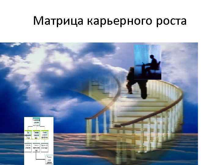Матрица карьерного роста 