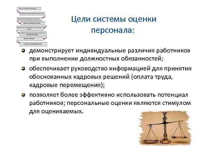    Цели системы оценки    персонала:  демонстрирует индивидуальные различия