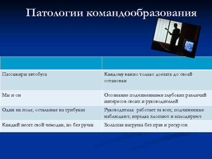    Патологии командообразования Пассажиры автобуса    Каждому важно только доехать