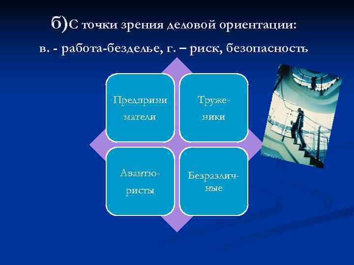  б)С точки зрения деловой ориентации: в. - работа-безделье, г. – риск, безопасность 