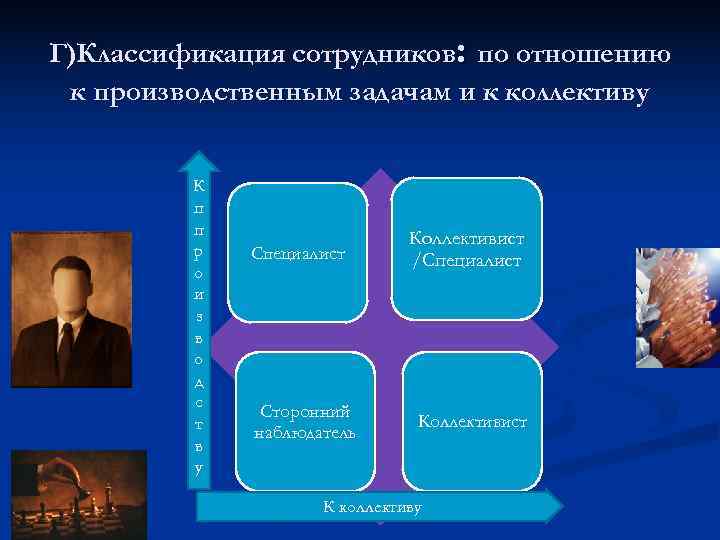 Г)Классификация сотрудников: по отношению к производственным задачам и к коллективу  К  