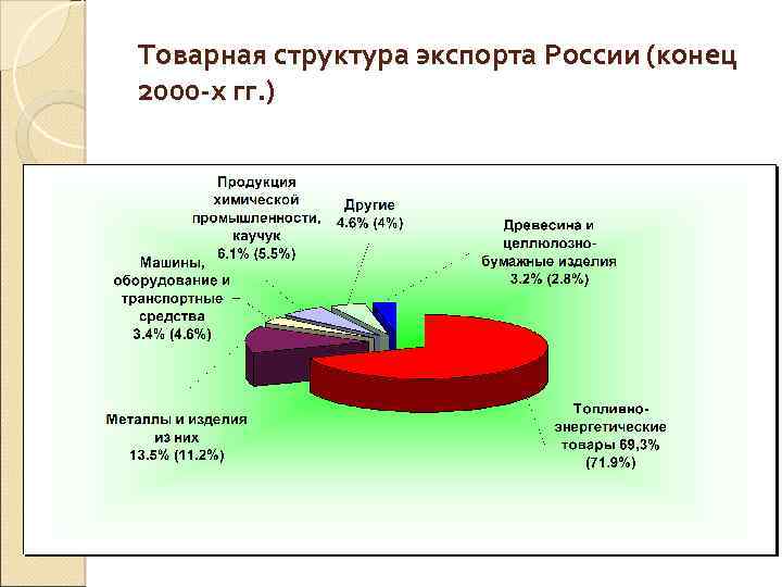 Россия экономика импорт