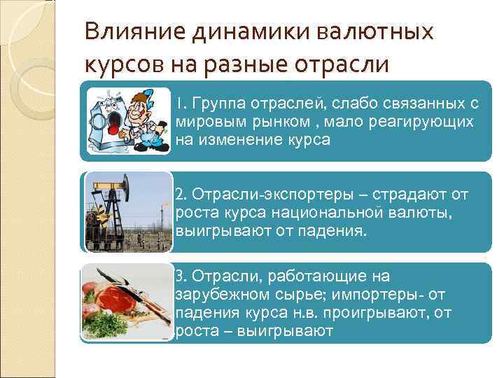 Влияние динамики валютных курсов на разные отрасли 1. Группа отраслей, слабо связанных с мировым