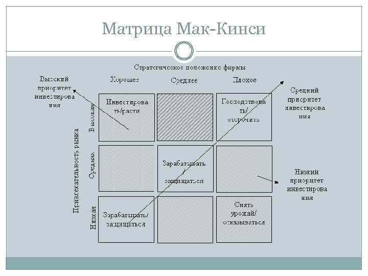 Шкала ориентации кинси. Матричная модель МАККИНСИ. Матрица матрица МАККИНСИ. Матрица Мак-Кинзи 7-s. Матрица МАККИНСИ стратегическом менеджменте.