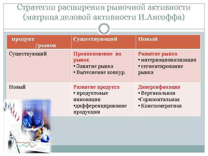 Стратегия расширения рынка. Стратегия интернационализации. Интернационализация маркетинговая стратегия. Стратегия расширения в маркетинге.