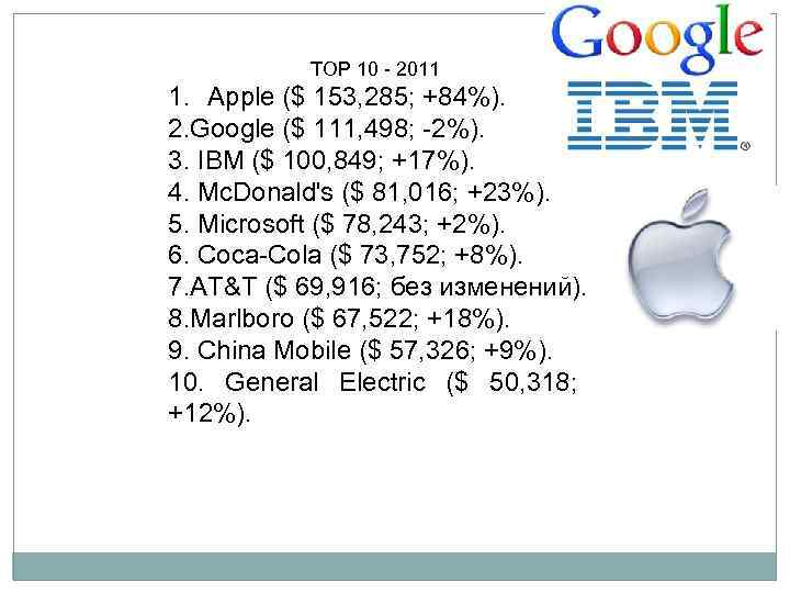 Первая десятка рейтинга дороги. Тох мировых ТОР 10 - 2011 100 самых 1. Apple