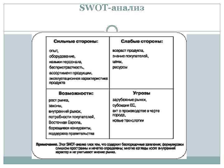 Анализ человека. SWOT анализ по физической культуре для учителей. SWOT анализ личности человека готовый. СВОТ анализ стратегий маркетинга. SWOT анализ учителя физкультуры.