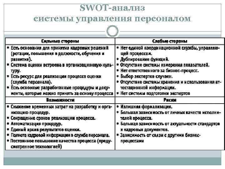 SWOT-анализ системы управления персоналом 