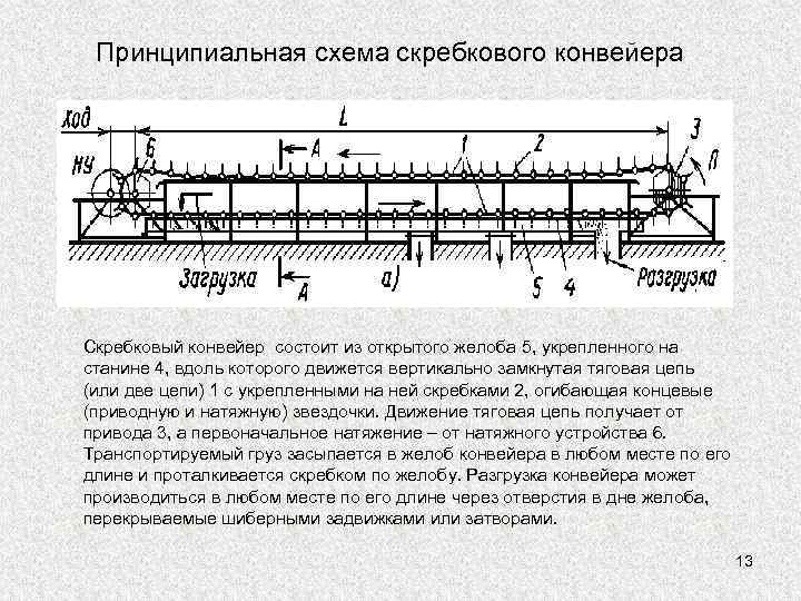  Принципиальная схема скребкового конвейера Скребковый конвейер состоит из открытого желоба 5, укрепленного на