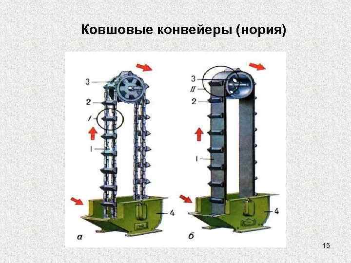 Ковшовые конвейеры (нория)       15 