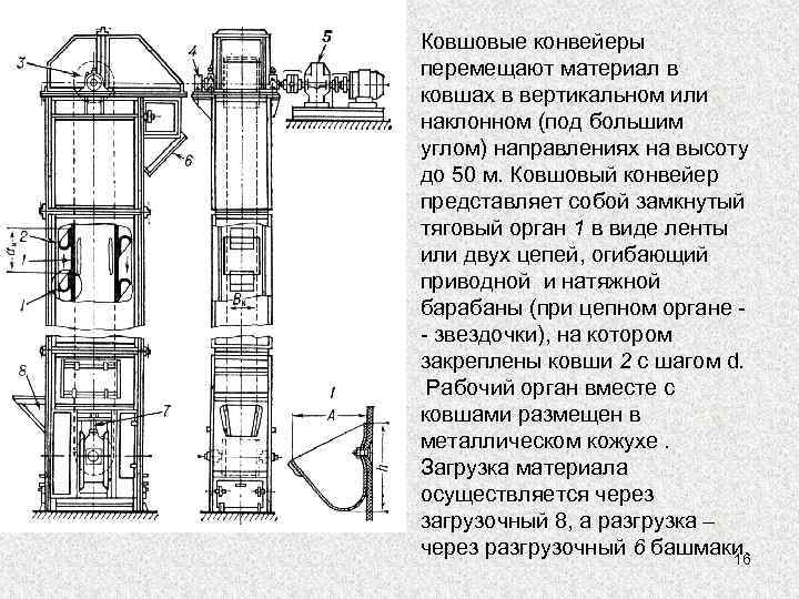 Ковшовые конвейеры перемещают материал в ковшах в вертикальном или наклонном (под большим углом) направлениях