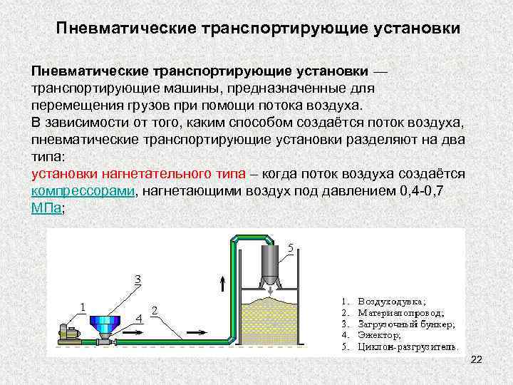   Пневматические транспортирующие установки — транспортирующие машины, предназначенные для перемещения грузов при помощи