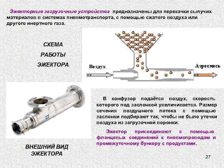  Эжекторные загрузочные устройства предназначены для перекачки сыпучих материалов в системах пневмотранспорта, с помощью