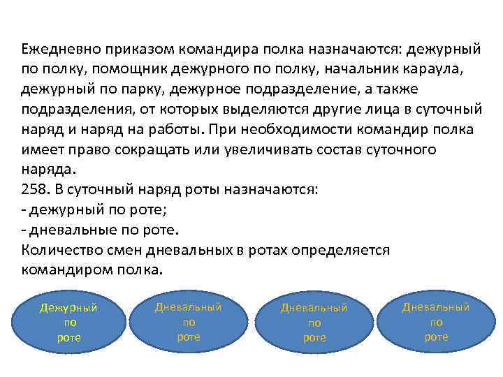 Ежедневно приказом командира полка назначаются: дежурный по полку, помощник дежурного по полку, начальник караула,