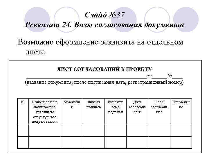     Слайд № 37 Реквизит 24. Визы согласования документа Возможно оформление