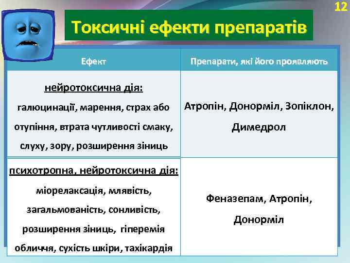 Токсичні ефекти препаратів Ефект 12 Препарати, які його проявляють нейротоксична дія: галюцинації, марення, страх