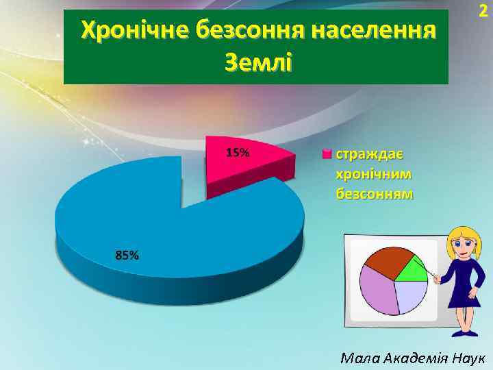 Хронічне безсоння населення Землі 2 Мала Академія Наук 