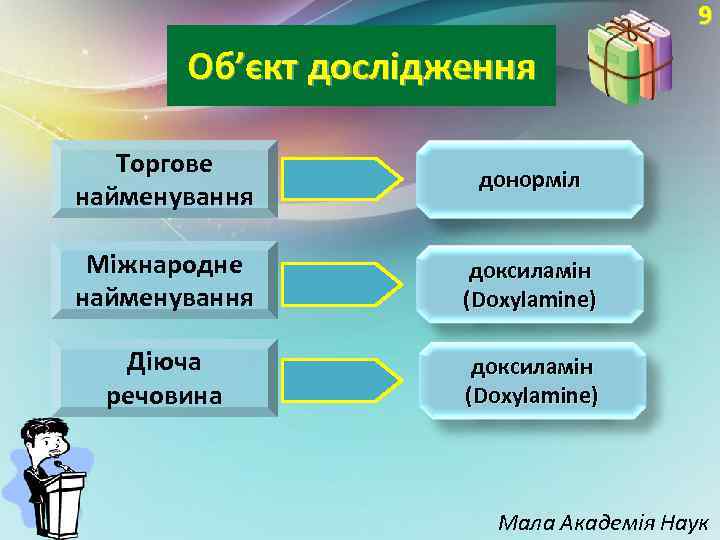 9 Об’єкт дослідження Торгове найменування донорміл Міжнародне найменування доксиламін (Doxylamine) Діюча речовина доксиламін (Doxylamine)