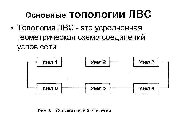 Схема соединения узлов сети