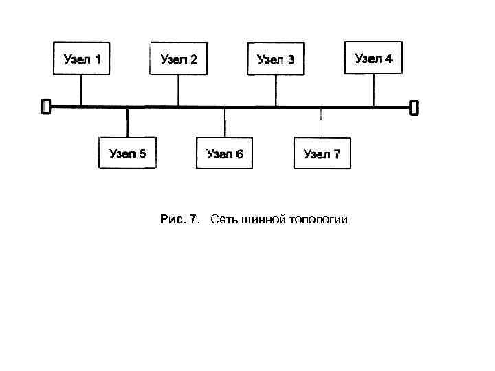 Рис. 7. Сеть шинной топологии 