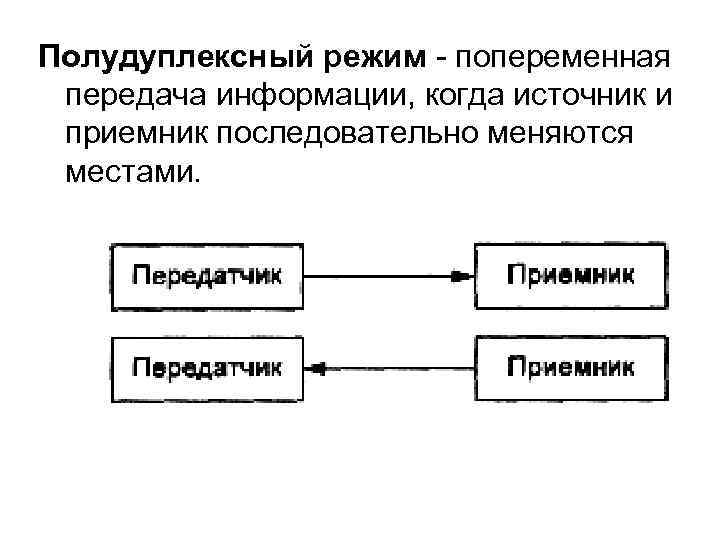 Режим передачи. Что такое полудуплексный режим передачи информации. Режимы передачи данных передатчик - приемник. Дуплексный режим и полудуплексный режим. Режимы передачи данных по каналам связи.