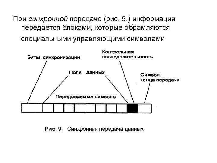 При синхронной передаче (рис. 9. ) информация  передается блоками, которые обрамляются  специальными