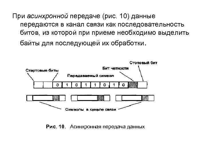 Асинхронная сеть. Асинхронные протоколы передачи данных. Синхронная и асинхронная передача данных. Ethernet асинхронная передача данных. Методы асинхронной передачи.