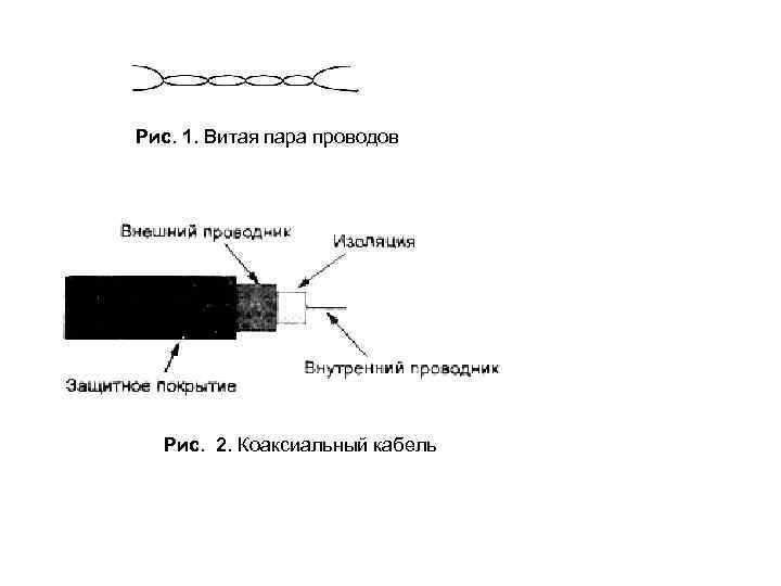 Рис. 1. Витая пара проводов  Рис. 2. Коаксиальный кабель 