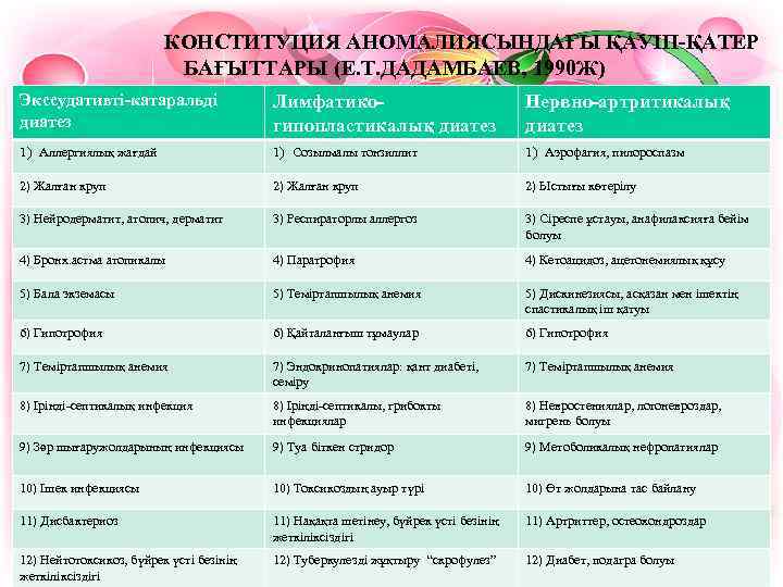      КОНСТИТУЦИЯ АНОМАЛИЯСЫНДАҒЫ ҚАУІП-ҚАТЕР      БАҒЫТТАРЫ