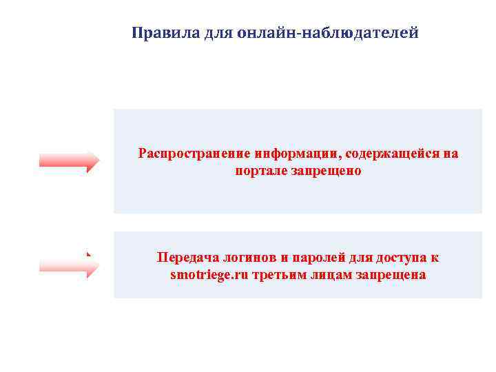 Какие функции у наблюдающего