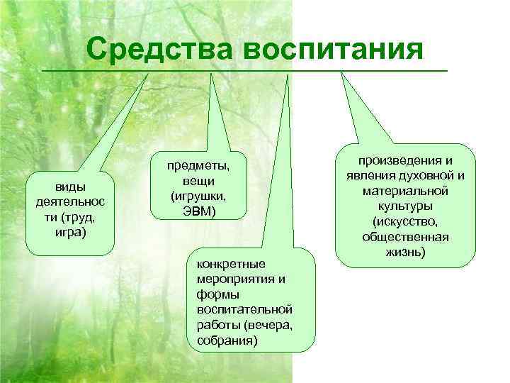   Средства воспитания    предметы,    произведения и 
