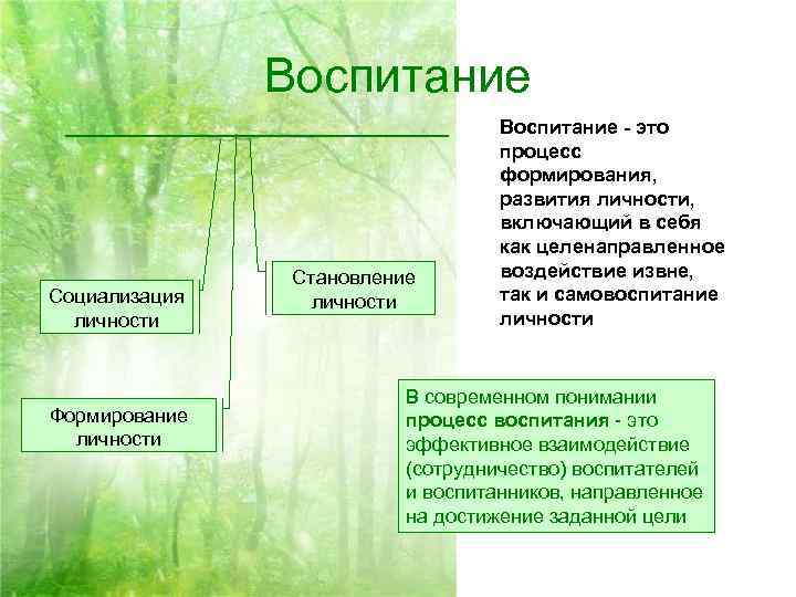     Воспитание - это      процесс 